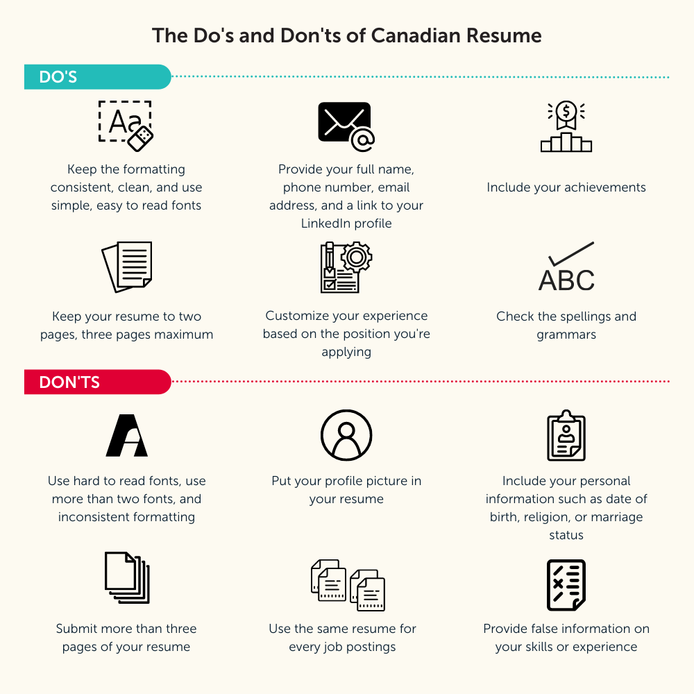 What you need to know about Canadian Resume YMCA Information